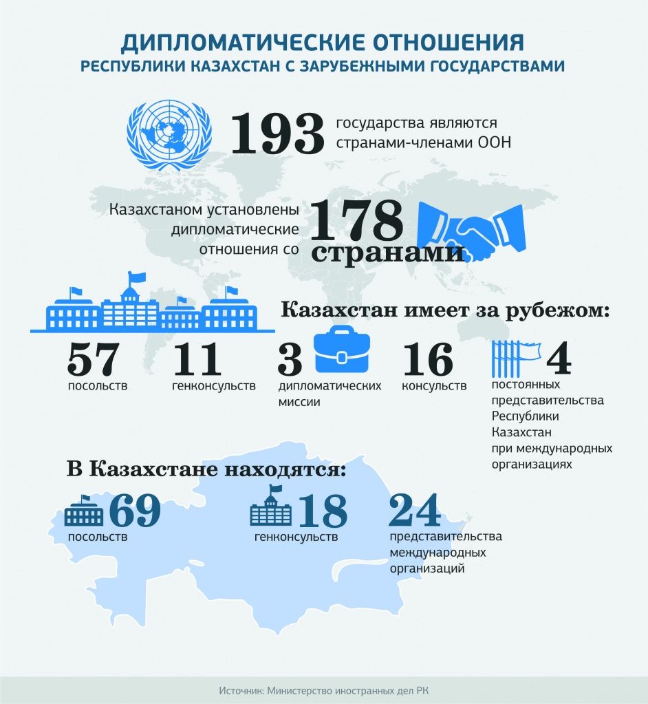Дипломатия_Казахстан.jpg