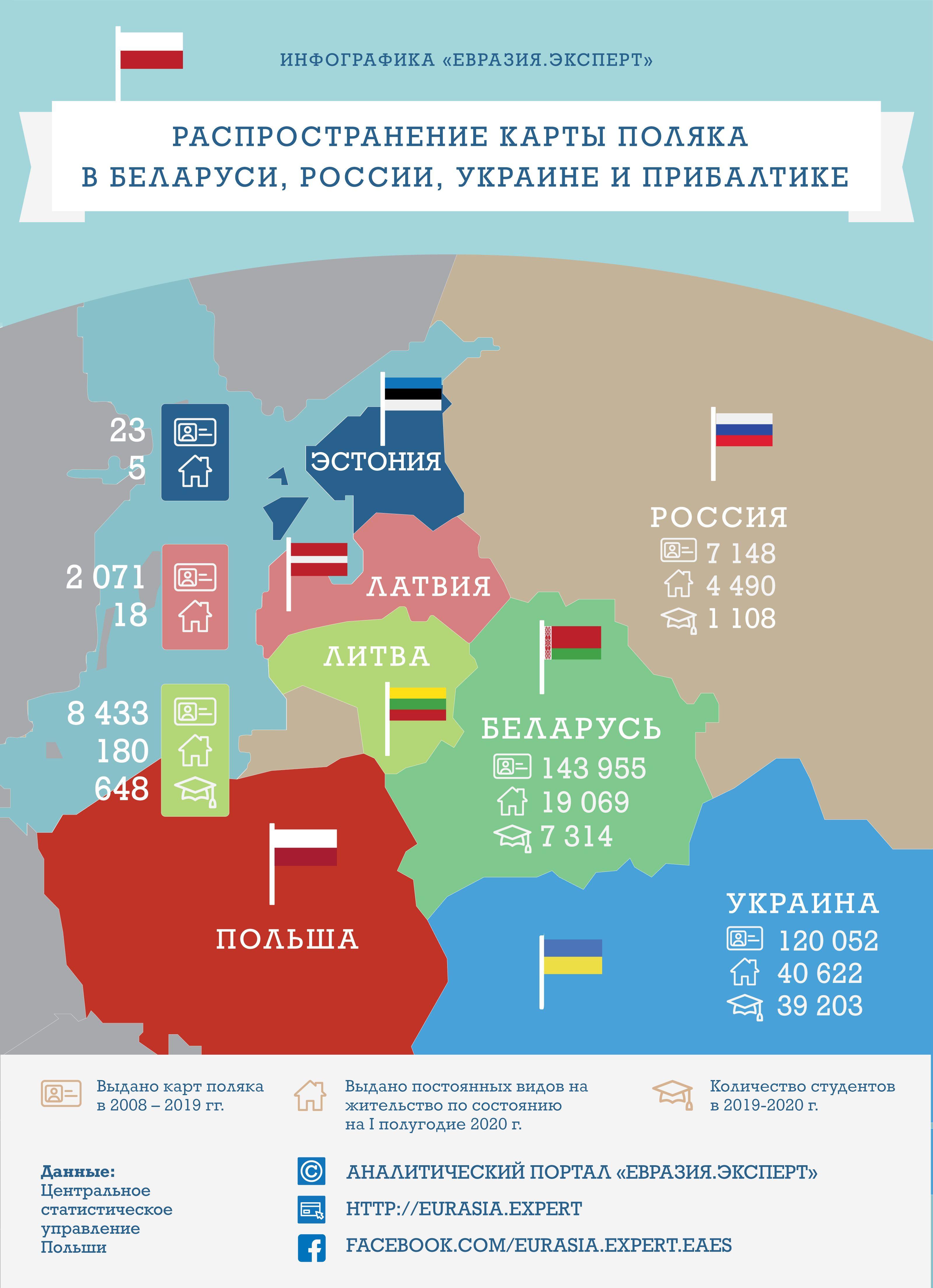 Инфографикa: Распространение карты поляка в Беларуси, России, Украине и Прибалтике