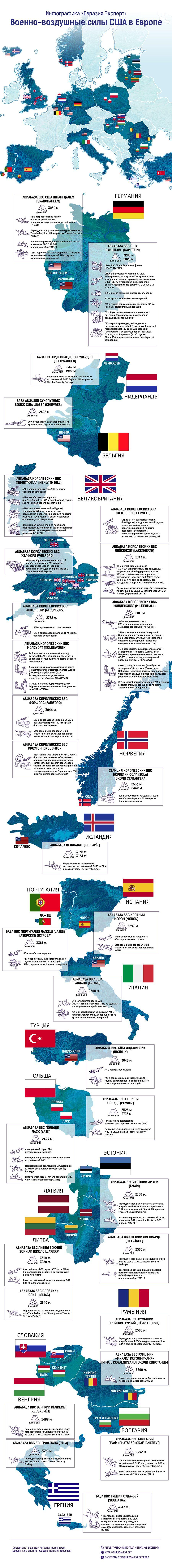 Инфографика: Военно-воздушные силы США в Европе