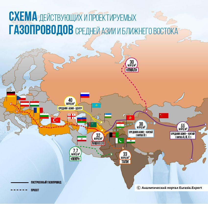 Инфографика: cхема действующих и проектируемых газопроводов Средней Азии и Ближнего Востока