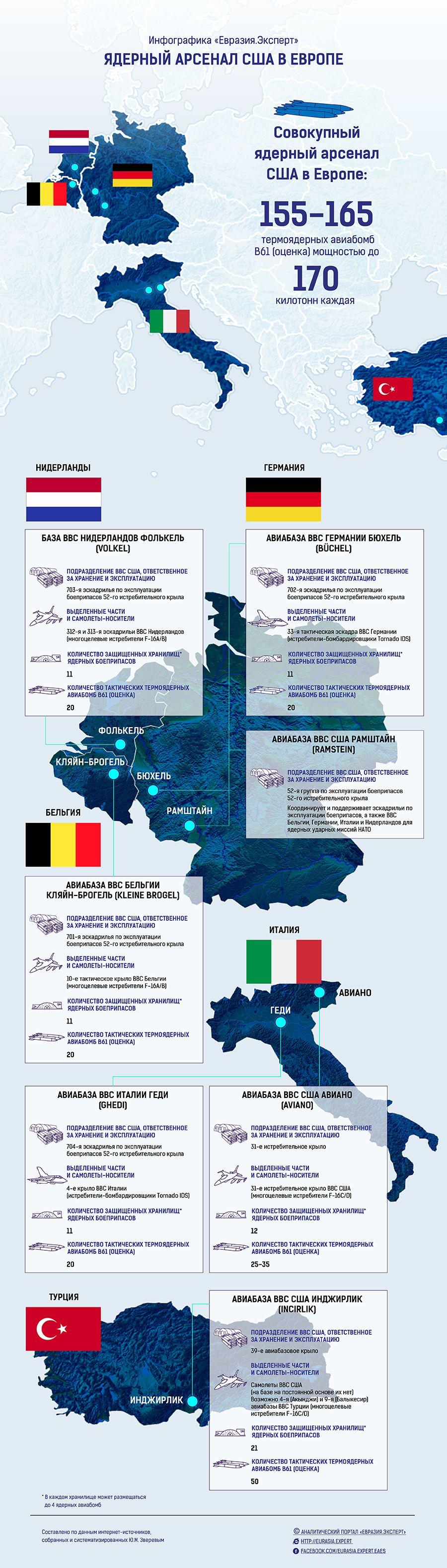 Инфографика: Ядерный арсенал США в Европе