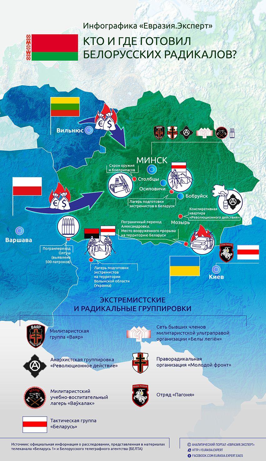 Инфографика: Кто и где готовил белорусских радикалов?