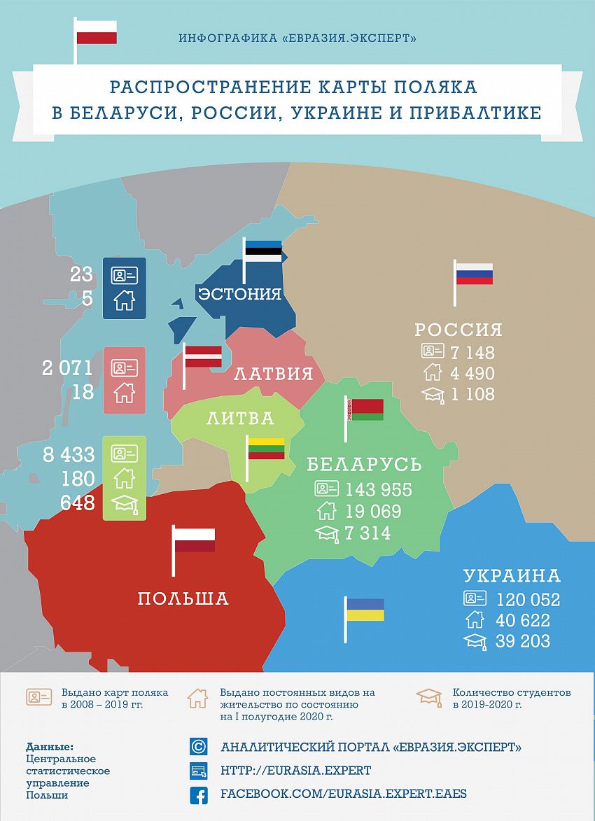 Карта поляка как получить в россии