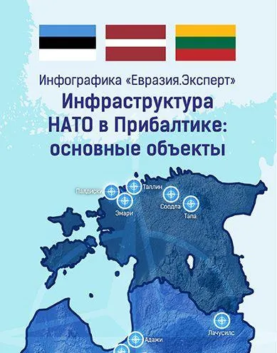 Инфографика: Инфраструктура НАТО в Прибалтике: основные объекты