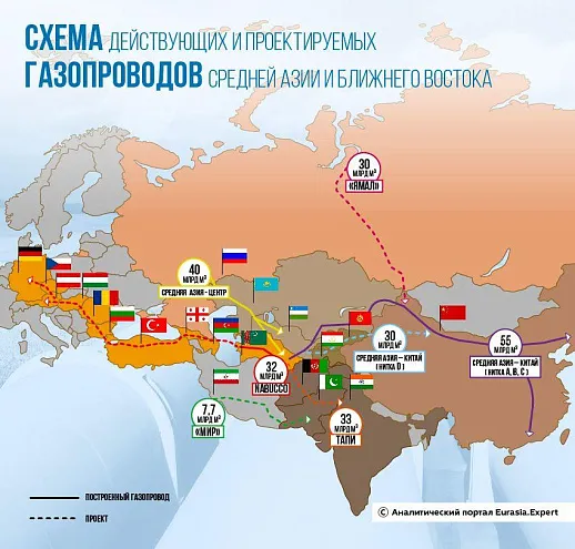 Инфографика: cхема действующих и проектируемых газопроводов Средней Азии и Ближнего Востока