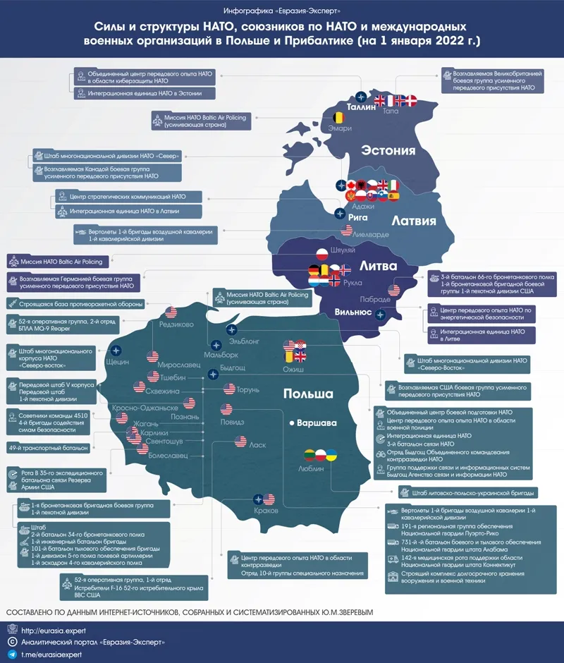 Инфографика: Силы и структуры США и НАТО в Польше и Прибалтике