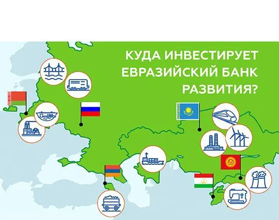 Инфографика: Куда инвестирует Евразийский банк развития?