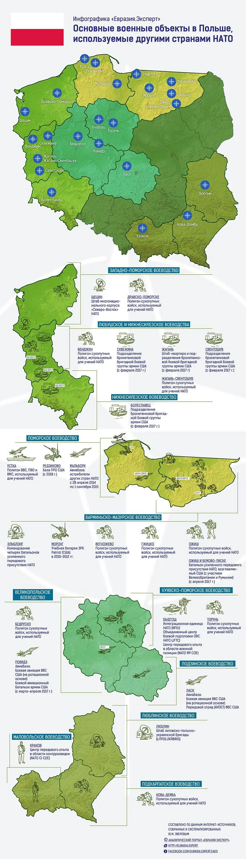 Инфографика: Основные военные объекты в Польше, используемые другими странами НАТО