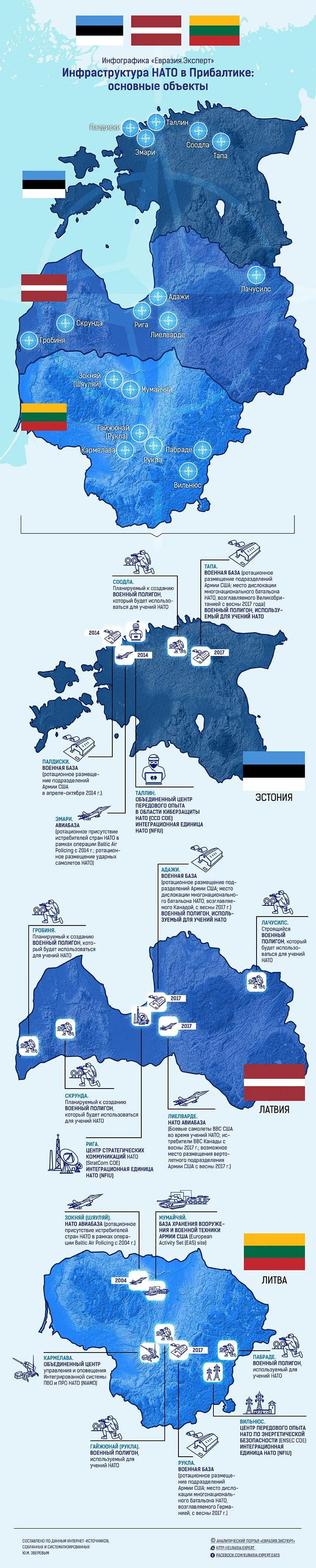 Инфографика: Инфраструктура НАТО в Прибалтике: основные объекты