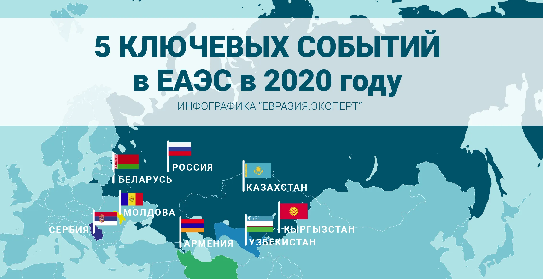 Инфографика: 5 ключевых событий в ЕАЭС в 2020 году