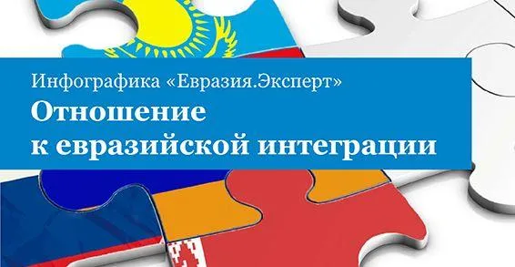 Инфографика: Отношение к евразийской интеграции