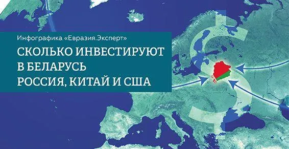 Инфографика: Сколько инвестируют в Беларусь Россия, Китай и США