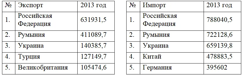 таб1.png