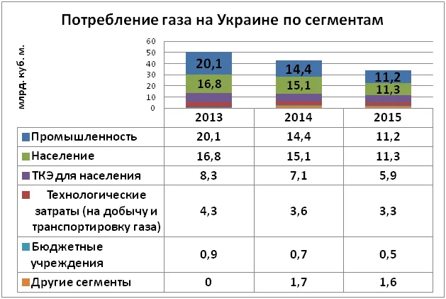 Украина_газ-3.png