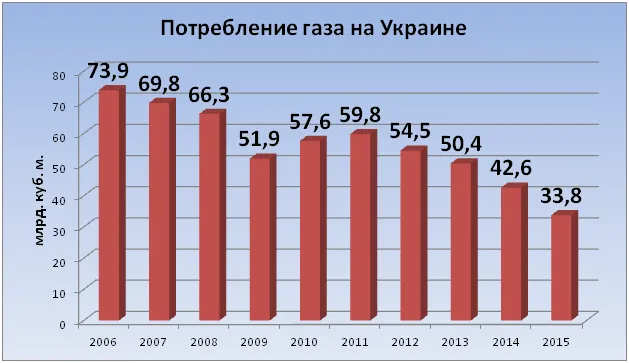 Украина_газ-2.png