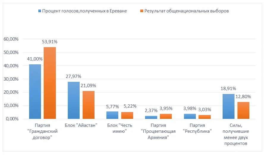 дун1.png