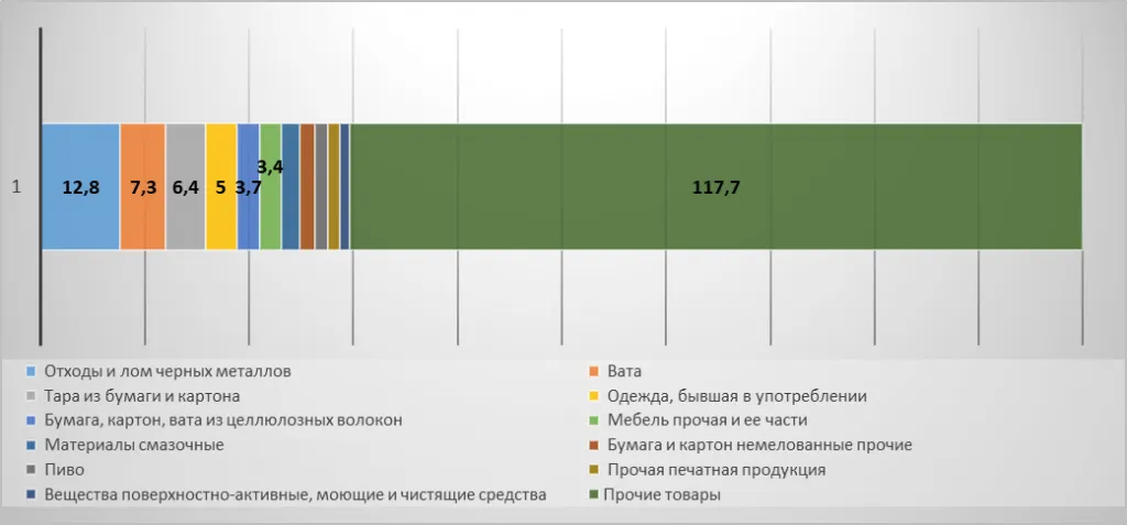 с3.png