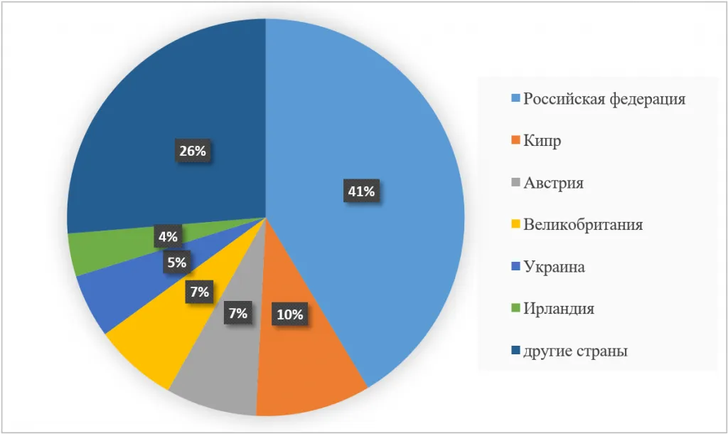 6) Диаграмма 3.png