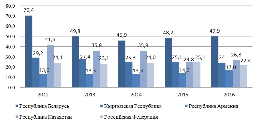 сибирская илл3.png