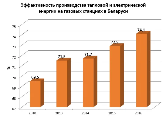 эффективность производства тепловой и.png