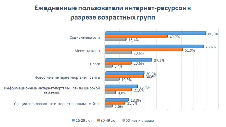 интернет 7.png
