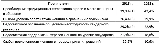 Илеуова - Интервью таблица.png