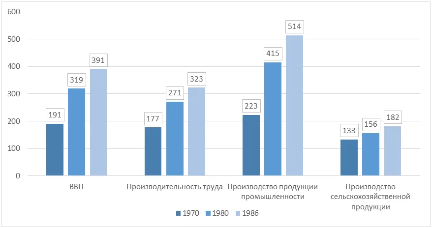 рис4 сиб.png