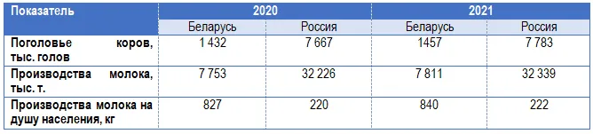 Сибирская 1610-1.png