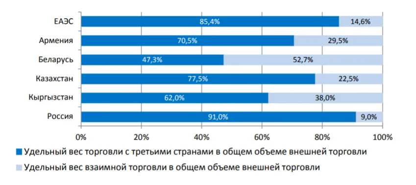 Торговля_ЕЭК.png