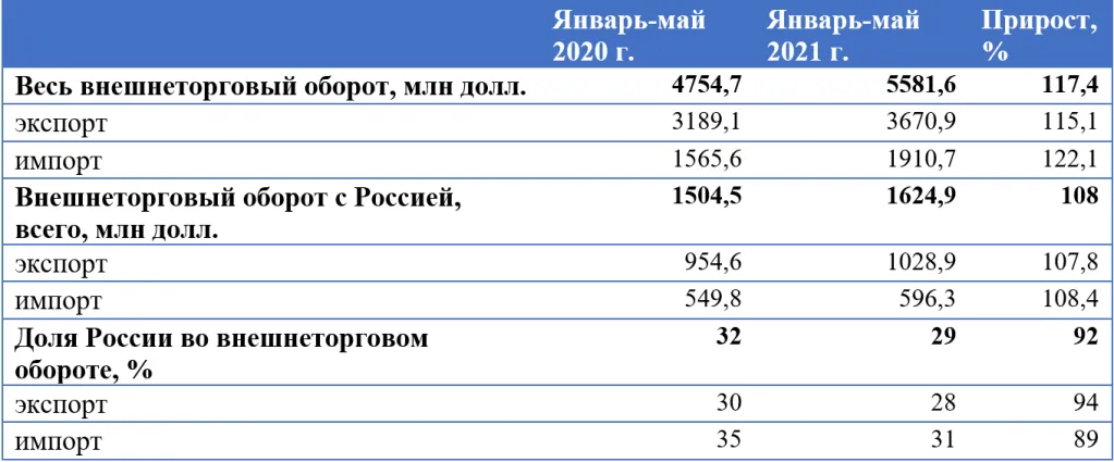 4) Таблица 2.png