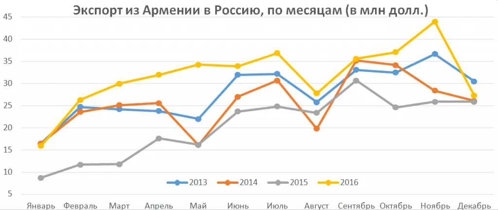 Армения-1.png