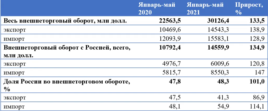 1) Таблица 1.png