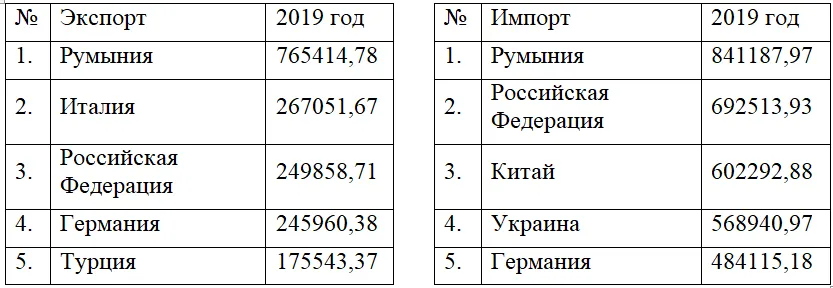 таб2.png