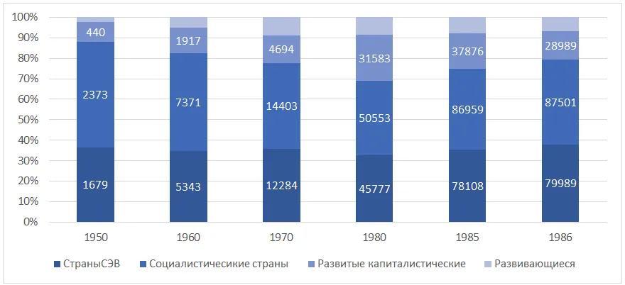 рис2 сиб.png
