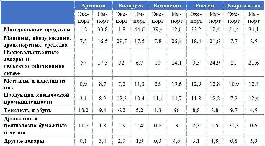 сибирская 6.png