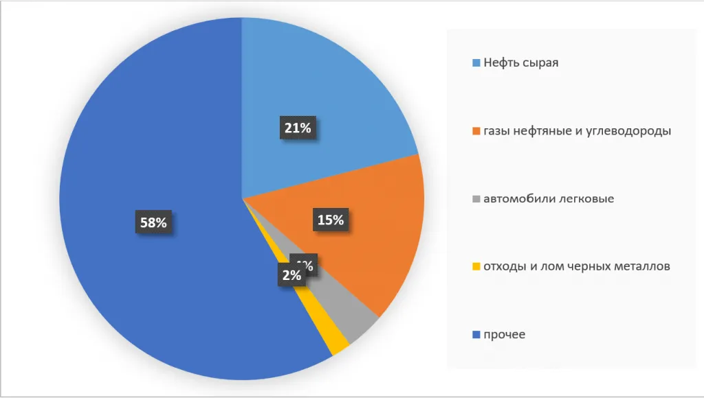 3) Диаграмма 2.png