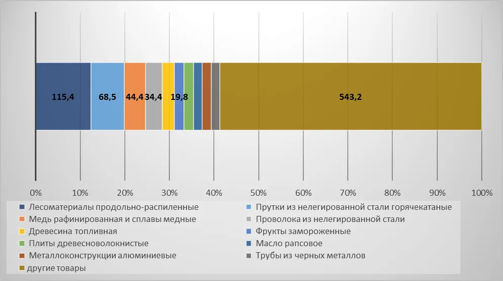 с2.png