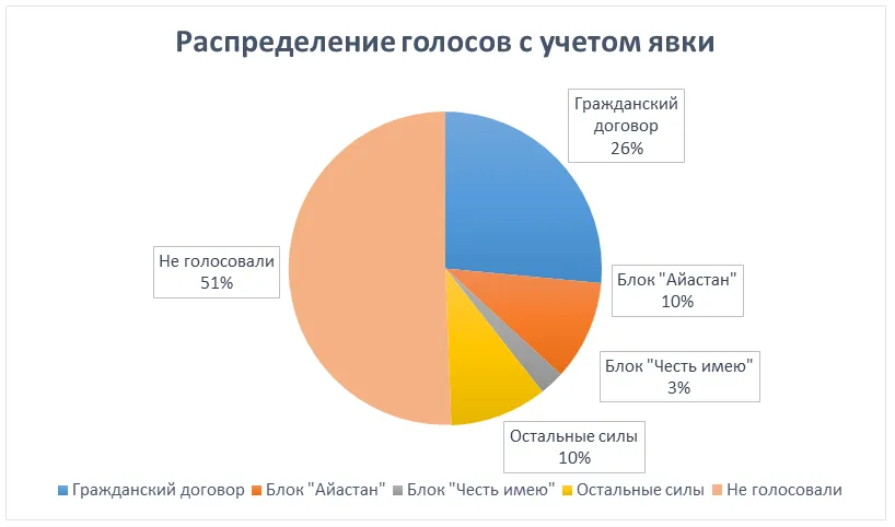 дун2.png