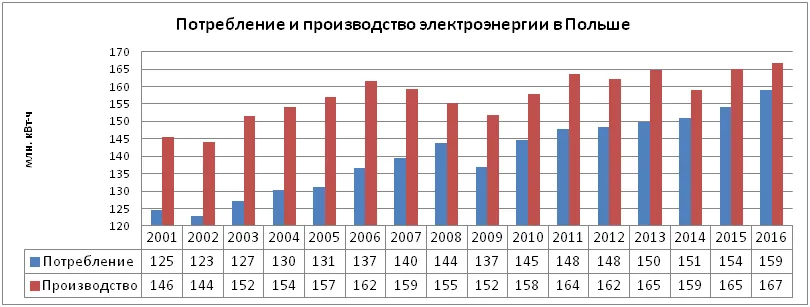 График.png