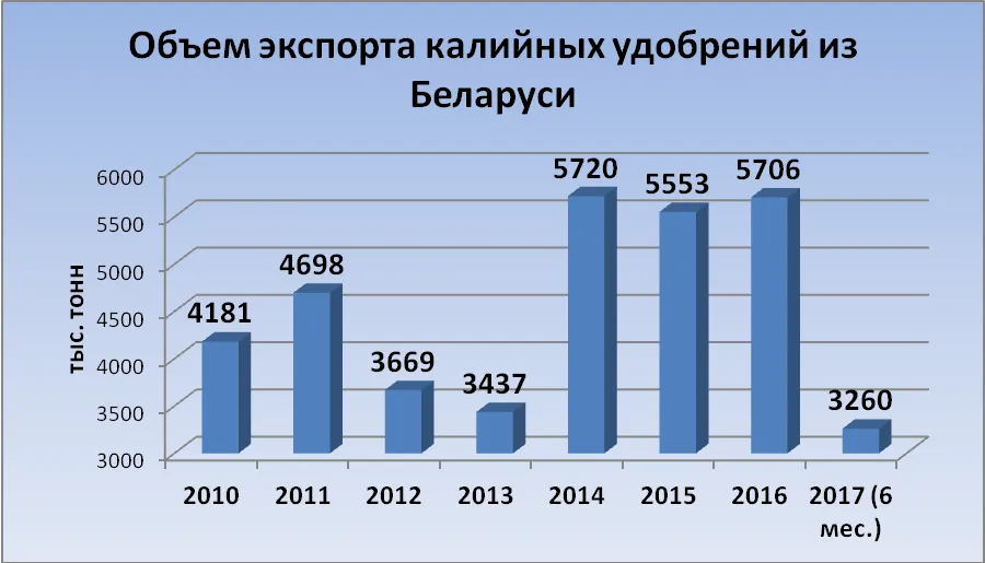 Калий-1.png