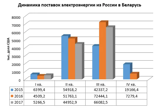 динамика поставок.png