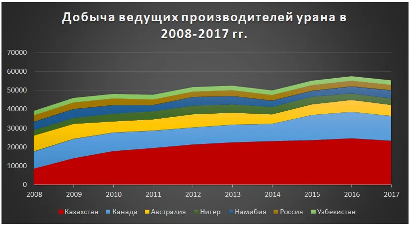 гр-к 2 катона.png