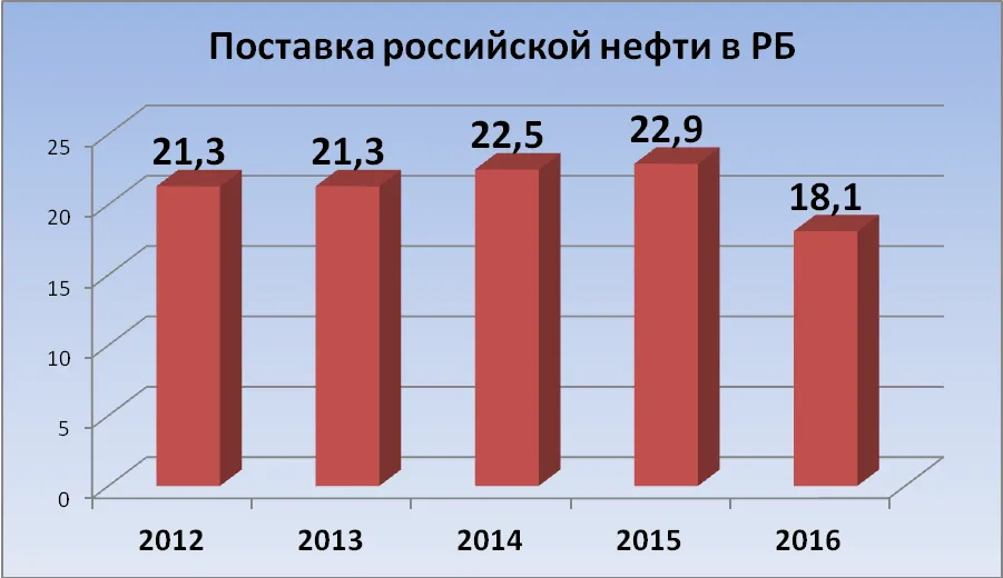 поставка.png