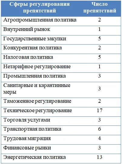 столяров таб 1.png