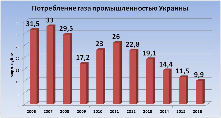 График-5.png