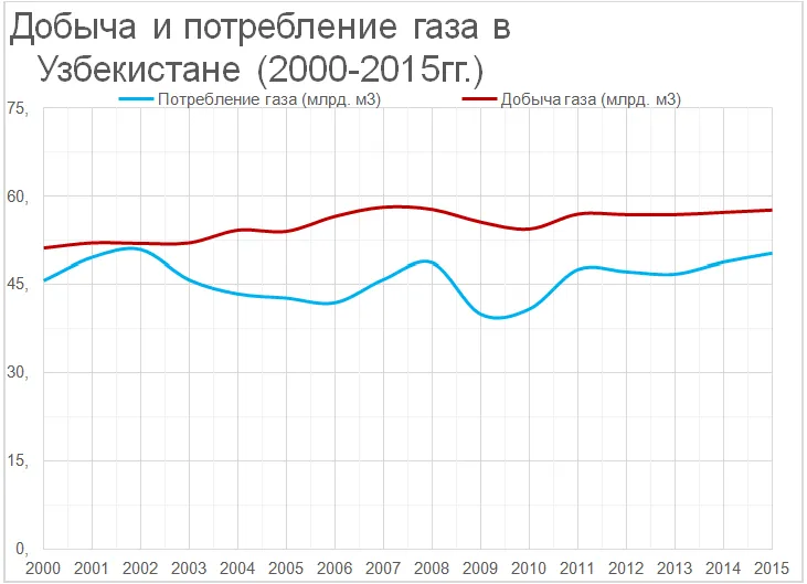 ГАЗ_Узбекистан.png
