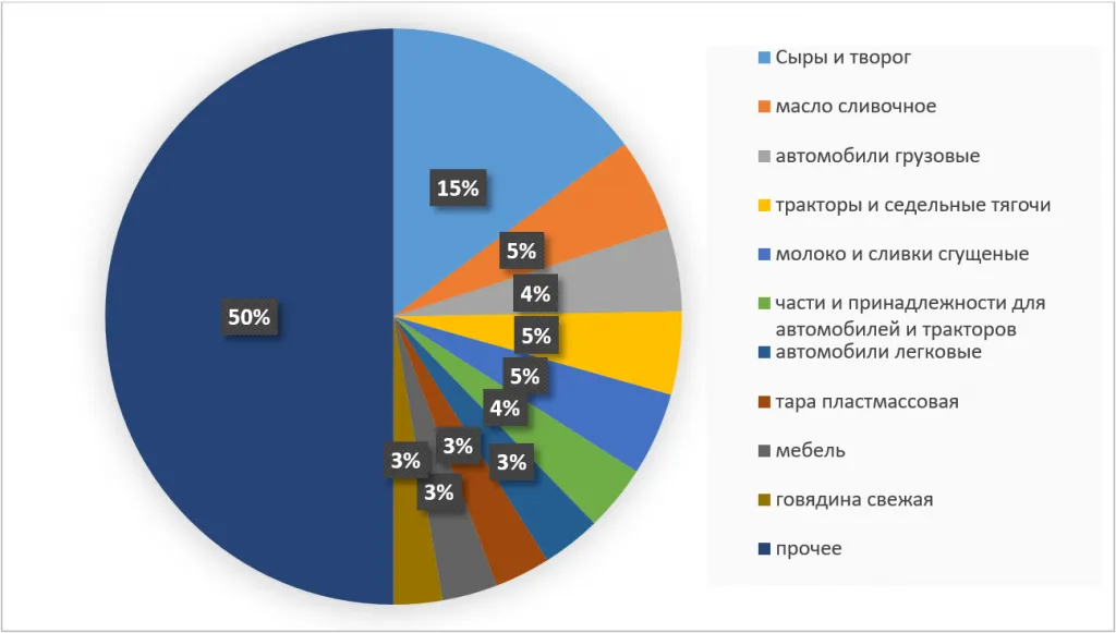 2) Диаграмма 1.png
