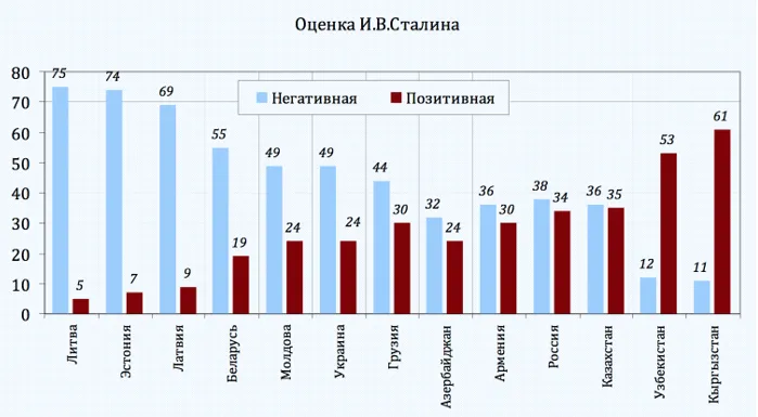 оценка сталина.png