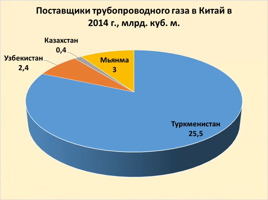 3-СПГ.png