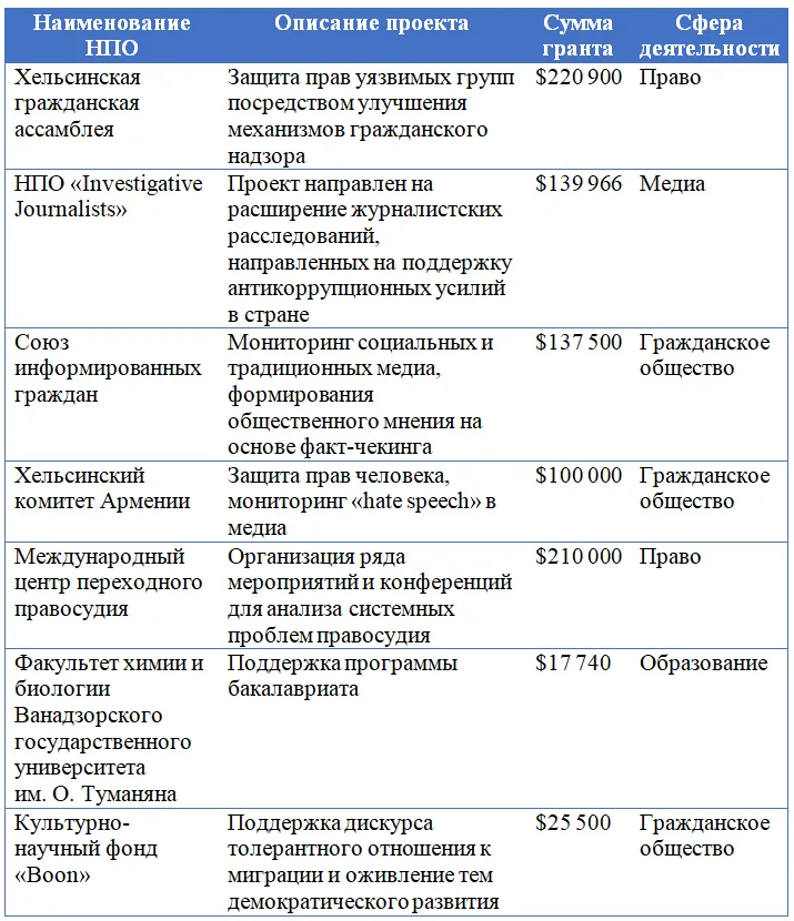 Аннотация 2019-12-25 094503.png